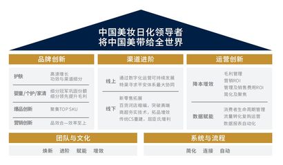 上海家化过去这一年 三军换帅，玉泽突围背后的品牌管理变局