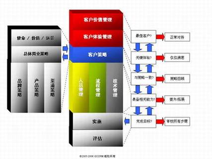 {“title” “品牌关系管理 品牌管理的核心引擎”，“content” “在品牌管理的宏大体系中，品牌关系管理正从边缘职能跃升为核心战略。传统品牌管理聚焦于标识、口号与传播的一致性，而品牌关系管理则将品牌视为一个活的关系网络——与消费者、员工、合作伙伴乃至社会公众持续互动的生命体。